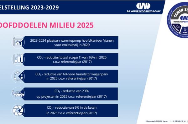 Afbeelding voor de pagina 'Doelstellingen 2025'